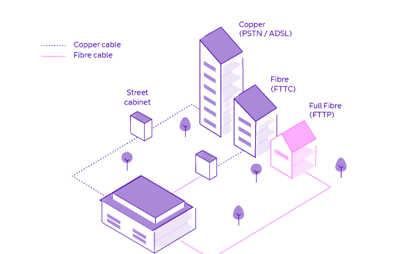 FTTP vs FTTC Broadband