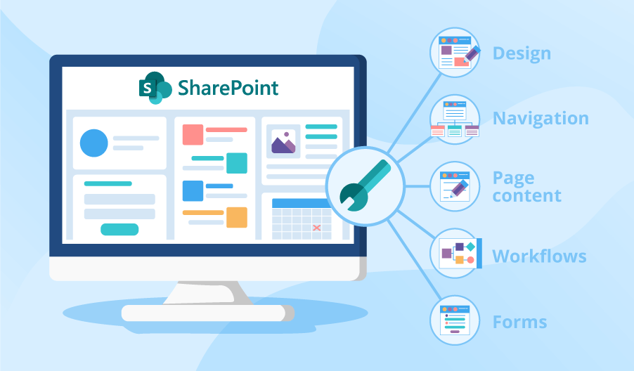 sharepoint customization