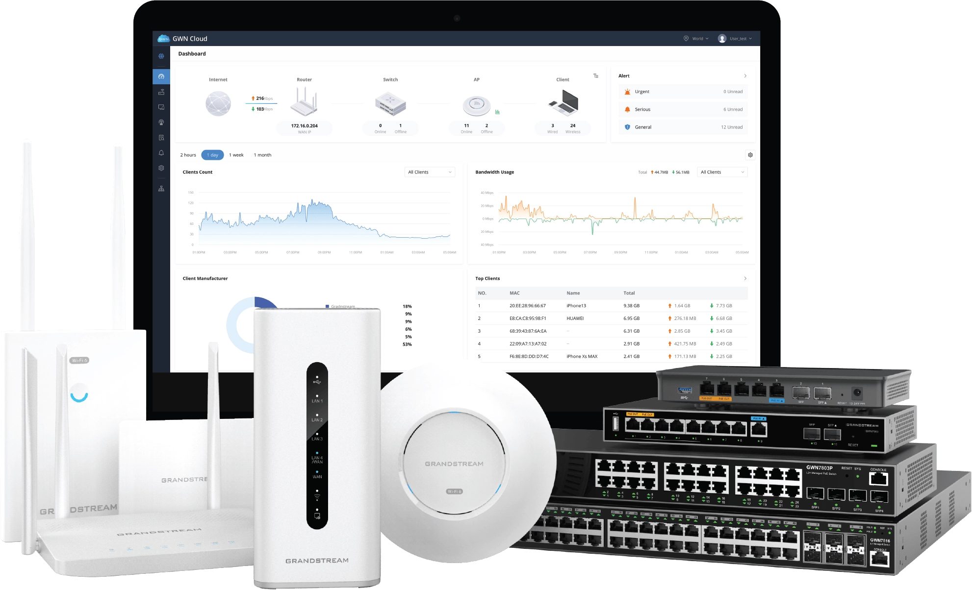 grandstream products